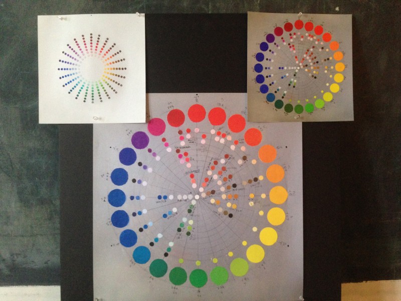 munsell color wheel